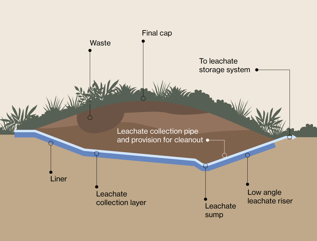 Diagram of liner